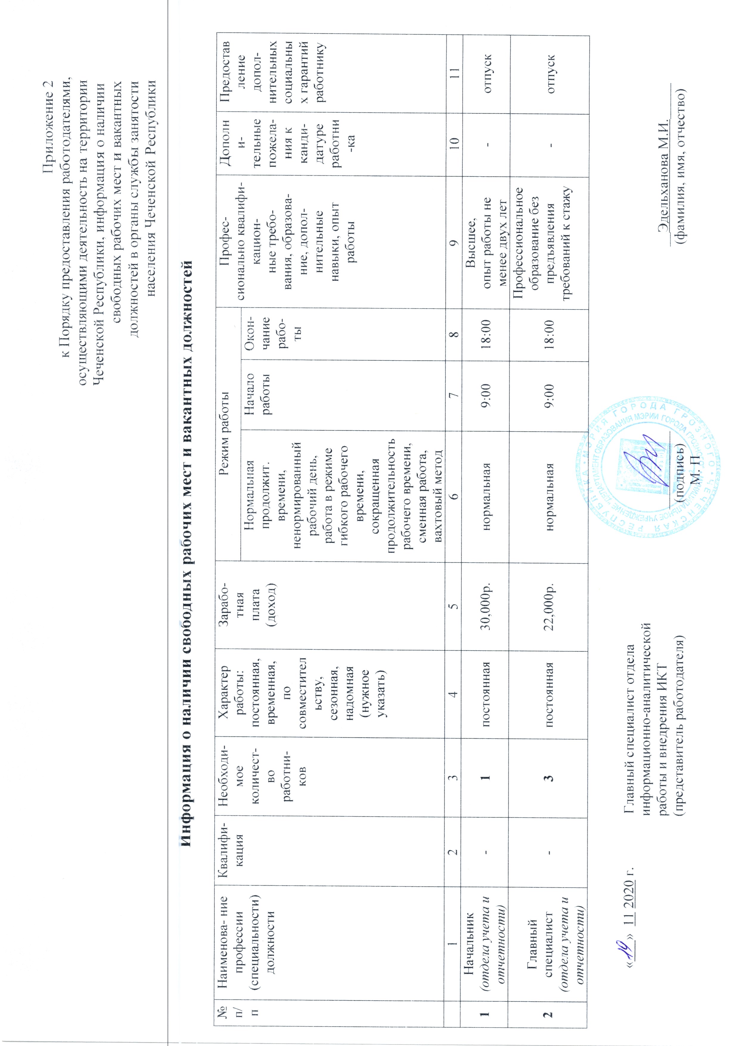 Положение о квотировании рабочих мест для молодежи образец